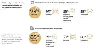 CV Fraud Infographic