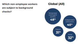 Background Checks Infographic