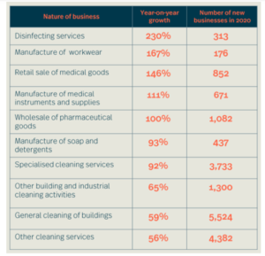 Growth FIgures 1